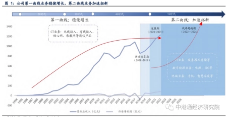 中兴通讯的决胜之“道”